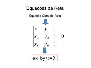 Equações da Reta
Equação Geral da Reta
0
1
1
1
=
BB
AA
yx
yx
yx
ax+by+c=0
 