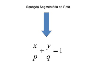 Equação Segmentária da Reta
1=+
q
y
p
x
 