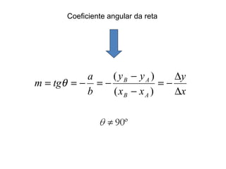 Coeficiente angular da reta
x
y
xx
yy
b
a
tgm
AB
AB
∆
∆
−=
−
−
−=−==
)(
)(
θ
 