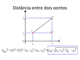 Distância entre dois pontos
 