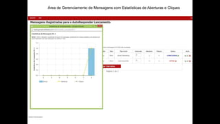 Apresentação gerador de leads ok