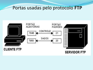 Portas usadas pelo protocolo FTP
 