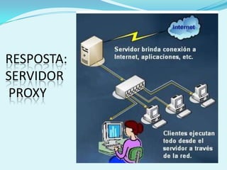 RESPOSTA:
SERVIDOR
PROXY
 
