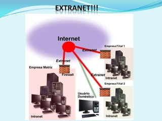 EXTRANET!!!
 