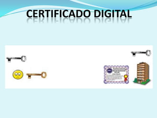 CERTIFICADO DIGITAL
 