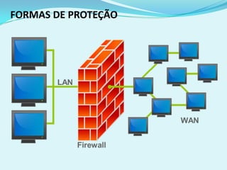 FORMAS DE PROTEÇÃO
 