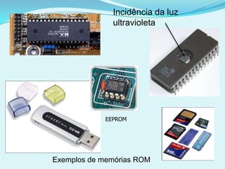 Incidência da luz
              ultravioleta




            EEPROM




Exemplos de memórias ROM
 