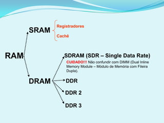 Registradores
      SRAM
             Cachê




RAM             SDRAM (SDR – Single Data Rate)
                 CUIDADO!!! Não confundir com DIMM (Dual Inline
                 Memory Module – Módulo de Memória com Fileira
                 Dupla).


      DRAM       DDR

                 DDR 2

                 DDR 3
 