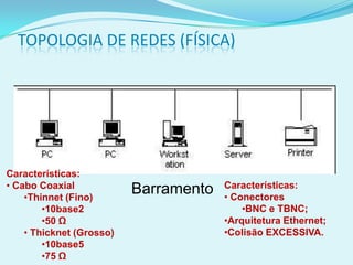 TOPOLOGIA DE REDES (FÍSICA)




Características:
• Cabo Coaxial                         Características:
    •Thinnet (Fino)
                          Barramento   • Conectores
        •10base2                           •BNC e TBNC;
        •50 Ω                          •Arquitetura Ethernet;
    • Thicknet (Grosso)                •Colisão EXCESSIVA.
        •10base5
        •75 Ω
 