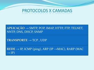 PROTOCOLOS X CAMADAS


APLICAÇÃO → SMTP, POP, IMAP, HTTP, FTP, TELNET,
NNTP, DNS, DHCP, SNMP

TRANSPORTE → TCP , UDP

REDE → IP, ICMP (ping), ARP (IP →MAC), RARP (MAC
→ IP)
 