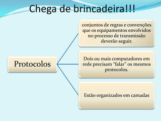 Chega de brincadeira!!!
               conjuntos de regras e convenções
               que os equipamentos envolvidos
                 no processo de transmissão
                        deverão seguir.


                Dois ou mais computadores em
Protocolos     rede precisam “falar” os mesmos
                          protocolos.




               Estão organizados em camadas
 