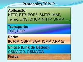 Protocolos TCP/IP
Aplicação:
HTTP, FTP, POP3, SMTP, IMAP,
Telnet, DNS, DHCP, NNTP, SNMP, ....
Transporte:
TCP, UDP
Rede:
IP, RIP, OSPF, BGP, ICMP, ARP (±)
Enlace (Link de Dados):
CSMA/CD, CSMA/CA
Física
 