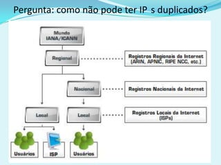 Pergunta: como não pode ter IP s duplicados?
 