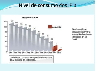 Nível de consumo dos IP s
 