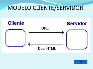 MODELO CLIENTE/SERVIDOR
 