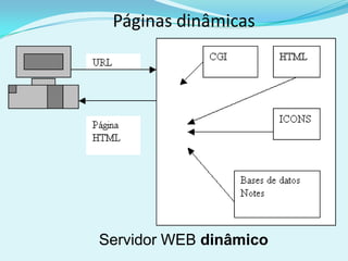 Páginas dinâmicas




Servidor WEB dinâmico
 