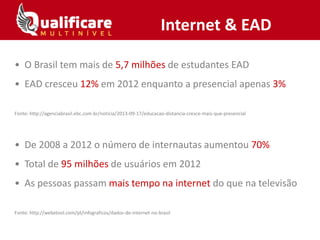 Internet & EAD
• O Brasil tem mais de 5,7 milhões de estudantes EAD
• EAD cresceu 12% em 2012 enquanto a presencial apenas 3%
Fonte: http://agenciabrasil.ebc.com.br/noticia/2013-09-17/educacao-distancia-cresce-mais-que-presencial
• De 2008 a 2012 o número de internautas aumentou 70%
• Total de 95 milhões de usuários em 2012
• As pessoas passam mais tempo na internet do que na televisão
Fonte: http://webxtool.com/pt/infograficos/dados-de-internet-no-brasil
 
