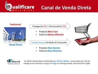 Contato Pessoal Vendedor & Comprador
Propaganda $$$ + Atravessadores $$$
Tradicional
Venda Direta
• Produto Mais Caro
• Sistema Menos Eficiente
• Produto Mais Barato
• Sistema Mais Eficiente
Em 2013 a Venda Direta no Brasil faturou R$ 41,6 bilhões (crescimento de 7,2% em
relação ao ano anterior) e ocupa o 3º lugar no ranking mundial, atrás dos EUA e Japão.
Canal de Venda Direta
 