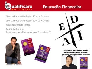 Educação Financeira
• 90% da População detém 10% da Riqueza
• 10% da População detém 90% da Riqueza
• Alavancagem de Tempo
• Renda & Riqueza
• Quantos ativos financeiros você tem hoje ?
 