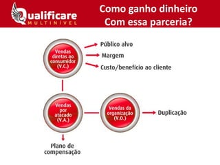 Como ganho dinheiro
Com essa parceria?
 