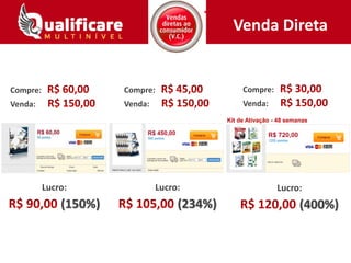 Venda Direta
Compre:
Venda:
Compre:
Venda:
Compre:
Venda:
Lucro:
(234%)
Lucro:
(400%)
Lucro:
(150%)
Kit de Ativação - 48 semanas
 