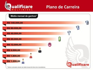 Plano de Carreira
 