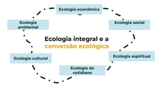 Ecologia integral e a
conversão ecológica
Ecologia
ambiental
Ecologia econômica
Ecologia social
Ecologia cultural
Ecologia do
cotidiano
Ecologia espiritual
 