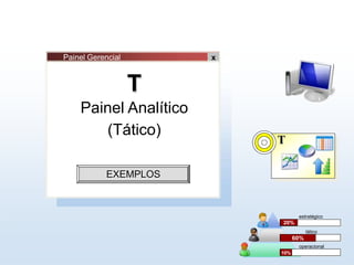 T
Painel Gerencial x
T
Painel Analítico
(Tático)
EXEMPLOS
estratégico
20%
tático
60%
operacional
10%
Painel Gerencial
 