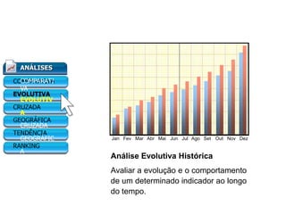 Jan Fev Mar Abr Mai Jun Jul Ago Set Out Nov Dez
ANÁLISES
COMPARATI
VA
EVOLUTIV
A
CRUZADA
GEOGRÁFIC
A
TENDÊNCIA
RANKING
Análise Evolutiva Histórica
Avaliar a evolução e o comportamento
de um determinado indicador ao longo
do tempo.
Painel Gerencial
 