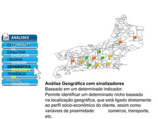 ANÁLISES
COMPARATI
VA
EVOLUTIVA
CRUZADA
GEOGRÁFI
CA
TENDÊNCIA
RANKING
Análise Geográfica com sinalizadores
Baseado em um determinado indicador.
Permite identificar um determinado nicho baseado
na localização geográfica, que está ligado diretamente
ao perfil sócio-econômico do cliente, assim como
variáveis de proximidade: comércio, transporte,
etc.
Painel Gerencial
 