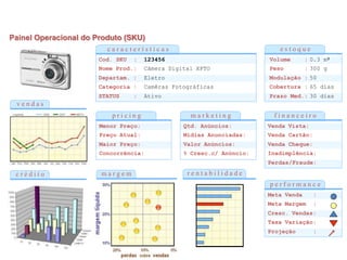 Cod. Prod.:
Cod. SKU : 123456
Nome Prod.: Câmera Digital XPTO
Departam. : Eletro
Categoria : Camêras Fotográficas
STATUS : Ativo
v e n d a s
c r é d i t o m a r g e m
e s t o q u e
Cod. Prod.:
Volume : 0.3 m3
Peso : 300 g
Modulação : 50
Cobertura : 65 dias
Prazo Med.: 30 dias
f i n a n c e i r o
Cod. Prod.:
Venda Vista:
Venda Cartão:
Venda Cheque:
Inadimplência:
Perdas/Fraude:
p r i c i n g
Cod. Prod.:
Menor Preço:
Preço Atual:
Maior Preço:
Concorrência:
m a r k e t i n g
Cod. Prod.:
Qtd. Anúncios:
Midias Anunciadas:
Valor Anúncios:
% Cresc.c/ Anúncio:
r e n t a b i l i d a d e
p e r f o r m a n c e
Cod. Prod.:
Meta Venda :
Meta Margem :
Cresc. Vendas:
Taxa Variação:
Projeção :
Painel Operacional do Produto (SKU)
c a r a c t e r í s t i c a s
Painel Gerencial
 
