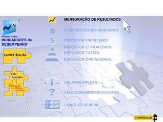 Palestra sobre
INDICADORES de
DESEMPENHO
INDICADOR ESTRATÉGICO
INDICADOR TÁTICO
INDICADOR OPERACIONAL
INDICADOR FINANCEIRO
CONCEITO SOBRE INDICADOR
BALANCEAMENTO
SELECIONANDO INDICADORES
PAINEL GERENCIAL
MENSURAÇÃO DE RESULTADOS
AGENDA
 