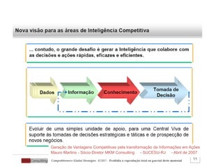 Geração de Vantagens Competitivas pela transformação de Informações em Ações
Mauro Martins - Sócio-Diretor MKM Consulting - SUCESU-RJ - Abril de 2007
Mensuração de Resultados
 