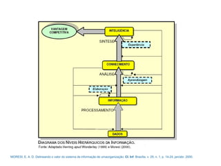 MORESI, E. A. D. Delineando o valor do sistema de informação de umaorganização. CI. Inf. Brasília, v. 29, n. 1, p. 14-24, jan/abr. 2000.
Conceito sobre Indicadores
 