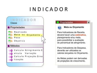 I N D I C A D O R
Classe
Propriedades
Métodos
C a l c u l a A t i n g i m e n t o C
a l c u l a V a r i a ç ã o
C a l c u l a P r o j e ç ã o S i n a
l i z a ç ã o
Propriedades x
Meta ou Orçamento
Para Indicadores de Receita,
deverá haver uma estimativa,
planejamento e/ou meta,
para possibilitar a avaliação
do percentual de atingimento.
Para Indicadores de Despesa,
deverão ser utilizados os
valores lançados no Orçamento.
As Metas podem ser derivadas
de projeções de crescimento.
R e a l i z a d o
O r ç a m e n t o
M e t a o u
P e s o
O b j e t i v o
Conceito sobre Indicadores
 