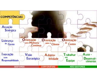 GESTORES CORPORA
TIVAS NÃO GESTORES
Introdução – Competências
 