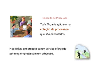 Toda Organização é uma
coleção de processos
que são executados.
Não existe um produto ou um serviço oferecido
por uma empresa sem um processo.
Conceito de Processos
Indicador Tático
 