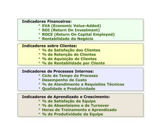 Indicadores Financeiros:
* EVA (Economic Value-Added)
* ROI (Return On Investment)
* ROCE (Return On Capital Employed)
* Rentabilidade do Negócio
Indicadores sobre Clientes:
* % de Satisfação dos Clientes
* % de Retenção de Clientes
* % de Aquisição de Clientes
* % de Rentabilidade por Cliente
Indicadores de Processos Internos:
* Ciclo de Tempo do Processo
* Desempenho de Custo
* % de Atendimento a Requisitos Técnicos
* Qualidade e Produtividade
Indicadores de Aprendizado e Crescimento:
* % de Satisfação da Equipe
* % de Absenteísmo e de Turnover
* Horas de Treinamento e Aprendizado
* % de Produtividade da Equipe
Balanceamento de Indicadores
 