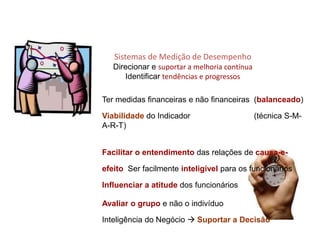 Sistemas de Medição de Desempenho
Direcionar e suportar a melhoria contínua
Identificar tendências e progressos
R E S U M O
Ter medidas financeiras e não financeiras (balanceado)
Viabilidade do Indicador (técnica S-M-
A-R-T)
Facilitar o entendimento das relações de causa-e-
efeito Ser facilmente inteligível para os funcionários
Influenciar a atitude dos funcionários
Avaliar o grupo e não o indivíduo
Inteligência do Negócio  Suportar a Decisão
 