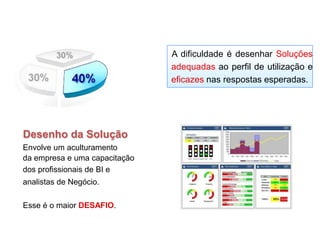 Desenho da Solução
Envolve um aculturamento
da empresa e uma capacitação
dos profissionais de BI e
analistas de Negócio.
Esse é o maior DESAFIO.
A dificuldade é desenhar Soluções
adequadas ao perfil de utilização e
eficazes nas respostas esperadas.
Painel Gerencial
 