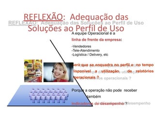 A equipe Operacional é a
linha de frente da empresa:
-Vendedores
-Tele-Atendimento
-Logística / Delivery, etc
Será que se enquadra no perfil e no tempo
disponível a utilização de relatórios
operacionais ?
Porque a operação não pode receber
também
indicadores de desempenho ?
REFLEXÃO: Adequação das
Soluções ao Perfil de Uso
Painel Gerencial
 
