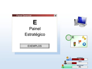 Painel Gerencial x
E
Painel
Estratégico
EXEMPLOS
0%
estratégico
70%
tático
20%
operacional
E
Painel Gerencial
 