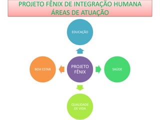 PROJETO FÊNIX DE INTEGRAÇÃO HUMANA
ÁREAS DE ATUAÇÃO
EDUCAÇÃO

BEM ESTAR

PROJETO
FÊNIX

QUALIDADE
DE VIDA

SAÚDE

 