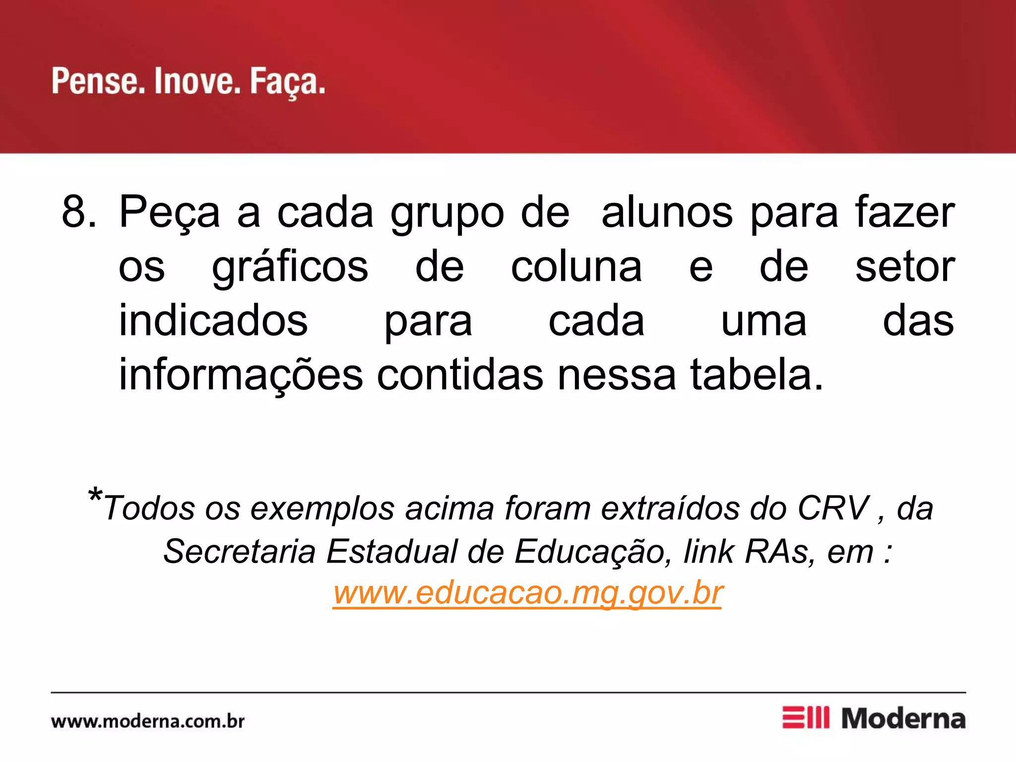 8. Peça a cada grupo de alunos para fazer
os gráficos de coluna e de setor
indicados para cada uma das
informações contidas nessa tabela.
*Todos os exemplos acima foram extraídos do CRV , da
Secretaria Estadual de Educação, link RAs, em :
www.educacao.mg.gov.br
 