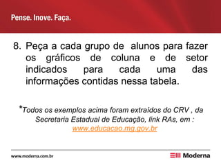 8. Peça a cada grupo de alunos para fazer
os gráficos de coluna e de setor
indicados para cada uma das
informações contidas nessa tabela.
*Todos os exemplos acima foram extraídos do CRV , da
Secretaria Estadual de Educação, link RAs, em :
www.educacao.mg.gov.br
 
