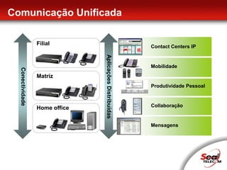 Soluções de Video MonitoramentoCâmeras IPFunção Pan / Tilt /Zoom com rotação de até 360 graus e inclinação de 90 graus com alta velocidade. Câmeras megapixels com resolução 1.3 MP, zoom óptico até 36x e digital 432x Transmissão de áudio Bi-direcional, com entrada para microfone externoAcima de 10 usuários modo MPEG-4 e 20 usuários modo JPEGServidor web interno com visualização e controle via web, transmite dados nos formatos JPEG, MPEG-4 e H.264 e gera simultaneamente dois stream de vídeo: JPEG e MPEG-4Software de Monitoramento inteligenteProcessamento, análise e gravação de imagens em tempo real, com funções automáticas e inteligentes de detecção de intrusos, incidentes e objetos em movimento.Ativação de alarmes e funções de fechar portas ou desligar luzes e Envio de mensagem pré-gravada apartir de análises pré-determinadasAcessóriosServidor de Video - Monitoramento remoto e controle de câmeras via rede TCP/IPGravadores de Vigilância - HD com alta capacidade - até 1 TB, conectáveis em redeControle remoto - Controle de múltiplas câmeras, gravação e reprodução de conteúdo   Domos de proteção