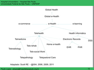 Hospital Universitário – Hospital São Paulo                                                      UNIFESP

Universidade Federal de São Paulo – UNIFESP


                                                     Global Health


                                                    Global e-Health


                    e-commerce                          e-Health               e-learning



                                      Telehealth                            Health Informátics

                Telmedicine                                           Electronic Records
                                                                                                   DSS
                                                      Home e-health
                              Tele-rehab
                                                                         EHR         PHR
        Teleradiology
                                 Tele-social Work

                      Telepathology            Telepastoral Care


          Adaptado: Scott RE - @004, 2006, 2009, 2011

Paulo Lopes - plopes@hospitalsaopaulo.org.br                                                      12
 