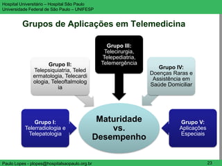 Hospital Universitário – Hospital São Paulo                                           UNIFESP

Universidade Federal de São Paulo – UNIFESP


         Grupos de Aplicações em Telemedicina

                                                   Grupo III:
                                                  Telecirurgia,
                                                 Telepediatria,
                     Grupo II:                  Telemergência
                                                                     Grupo IV:
               Telepsiquiatria, Teled
                                                                  Doenças Raras e
               ermatologia, Telecardi
                                                                   Assistência em
               ologia, Teleoftalmolog
                                                                  Saúde Domiciliar
                          ia




               Grupo I:                         Maturidade                   Grupo V:
           Telerradiologia e                       vs.                       Aplicações
            Telepatologia                                                    Especiais
                                               Desempenho

Paulo Lopes - plopes@hospitalsaopaulo.org.br                                              23
 