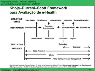 Hospital Universitário – Hospital São Paulo                                                                             UNIFESP

Universidade Federal de São Paulo – UNIFESP

         Khoja–Durrani–Scott Framework
         para Avaliação de e-Health




         Shariq Khoja, Hammad Durrani, Richard E. Scott, Afroz Sajwani, and Usha Piryani. Conceptual Framework for Development
         of Comprehensive e-Health Evaluation Tool. Telemedicine and e-Health. January 2013, 19(1): 48-53.

Paulo Lopes - plopes@hospitalsaopaulo.org.br                                                                              40
 