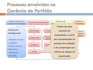 Processos envolvidos na
Gerência de Portfólio

                          Produz uma lista
                           resumida de
                      componentes, a partir
                      das recomendações do
                      processo de avaliação
                      e da comparação com
                      critérios de seleção da
                           organização.
 